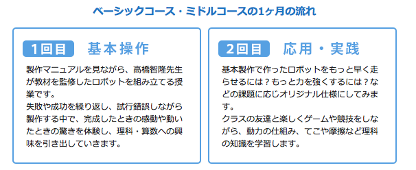 流れ