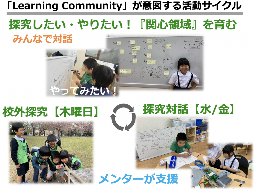 Learning Communityー活動概評