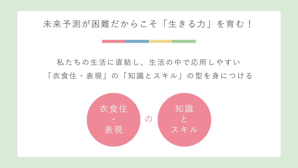 生きる力を育むプロジェクト