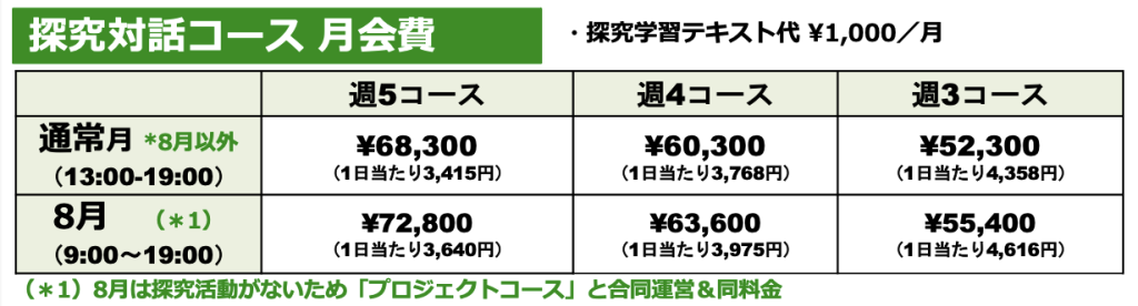 探究学習